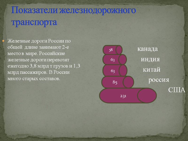 Показатели железнодорожного транспорта Железные дороги России по общей  длине занимают 2-е место в